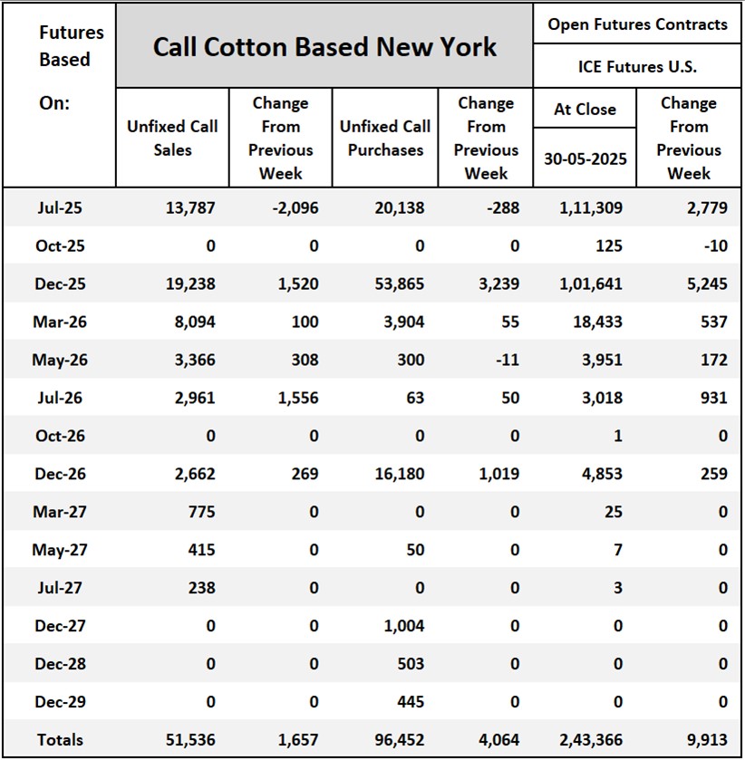 Cotton On-Call	